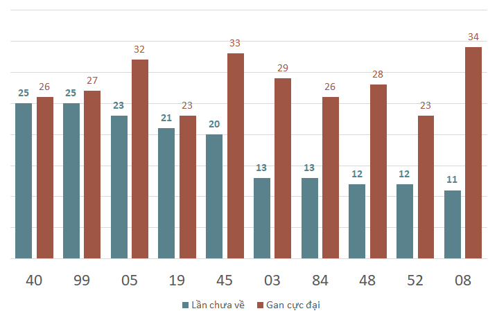lo gan xscm 17-2-2024