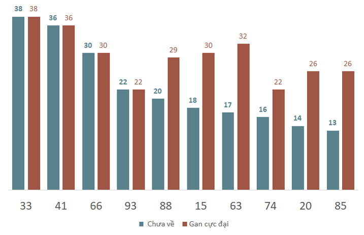 Phân tích kết quả quay thử xổ số Đắk Lắk 18/2/2025 2