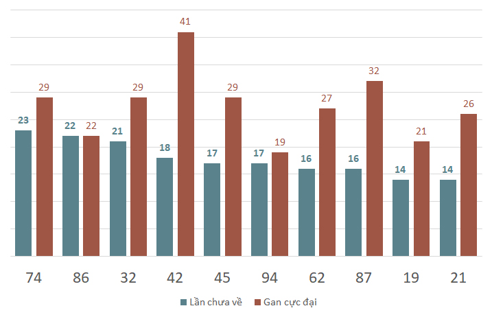 lo gan xsdt 17-2-2024