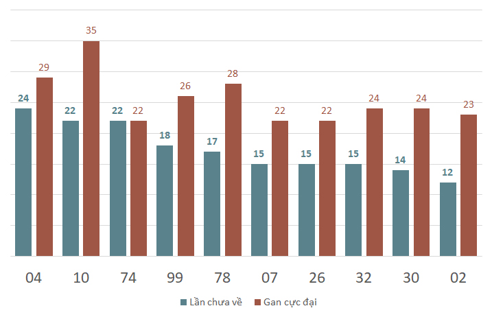 lo gan xshg 15-2-2024
