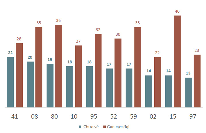 Phân tích kết quả quay thử xổ số Quảng Nam 18/2/2025 2