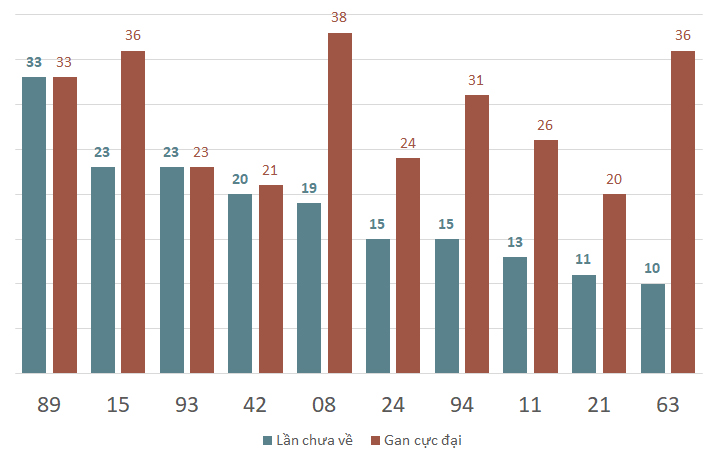 lo gan xsvt 18-2-2024