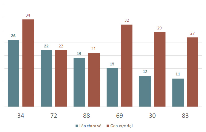 Lô gan MB 18/2 : Thống kê lô gan miền Bắc ngày 18/2/2025 1