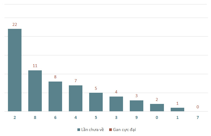 Lô gan MB 18/2 : Thống kê lô gan miền Bắc ngày 18/2/2025 2