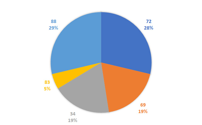 Lô gan MB 18/2 : Thống kê lô gan miền Bắc ngày 18/2/2025 4
