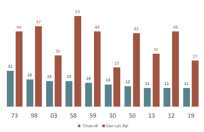 Phân tích kết quả quay thử xổ số Đà Nẵng 22/2/2025 2 Phân tích kết quả quay thử xổ số Đà Nẵng 22/2/2025 2