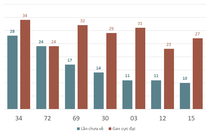 Lô gan MB 20/2 : Thống kê lô gan miền Bắc ngày 20/2/2025 1