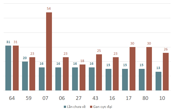 lo gan xsvl 7-3-2025
