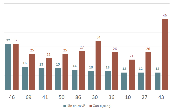 lo gan xsbtr 11-3-2025