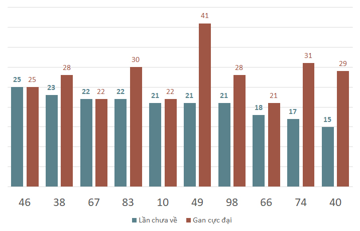lo gan xsdn 12-3-2025