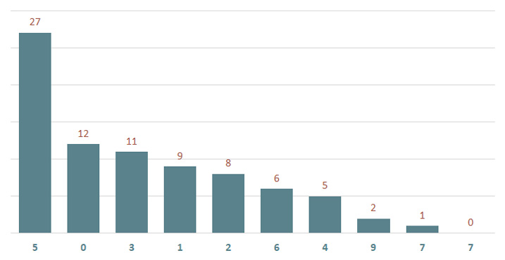 Loto gan MB 12/3 : Thống kê loto gan miền Bắc ngày 12/3/2025 2