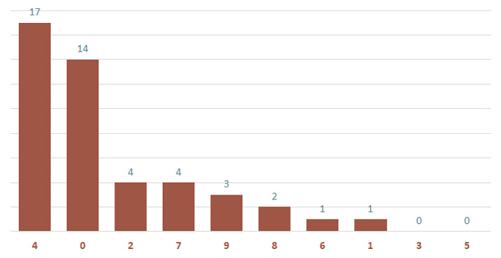 Loto gan MB 12/3 : Thống kê loto gan miền Bắc ngày 12/3/2025 3