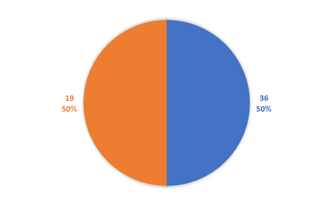 Loto gan MB 12/3 : Thống kê loto gan miền Bắc ngày 12/3/2025 4
