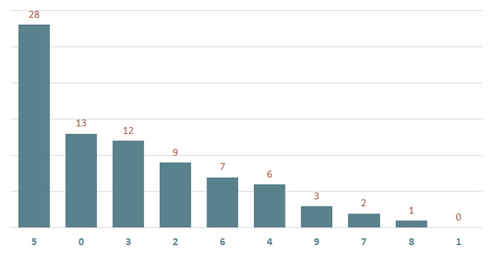 Loto gan MB 13/3 : Thống kê loto gan miền Bắc ngày 13/3/2025 2