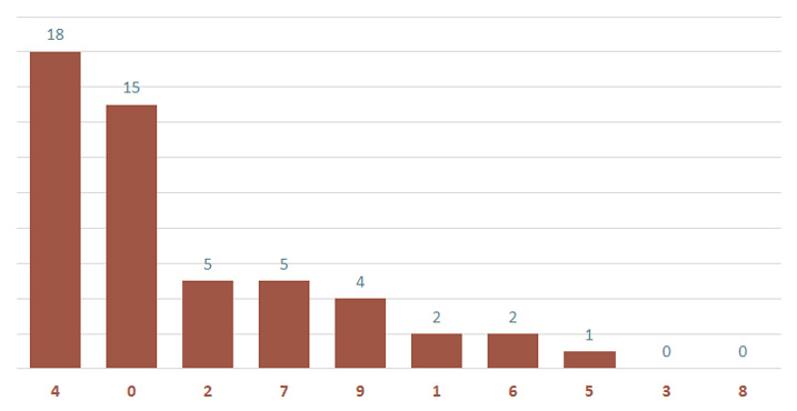 Loto gan MB 13/3 : Thống kê loto gan miền Bắc ngày 13/3/2025 3
