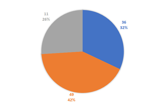 Loto gan MB 13/3 : Thống kê loto gan miền Bắc ngày 13/3/2025 4