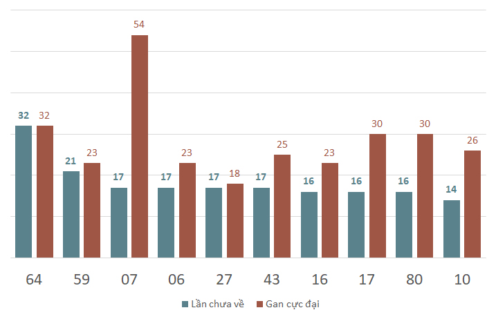 lo gan xsvl 14-3-2025