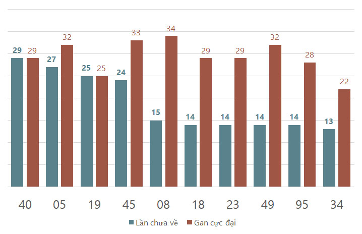 lo gan xscm 17-3-2025