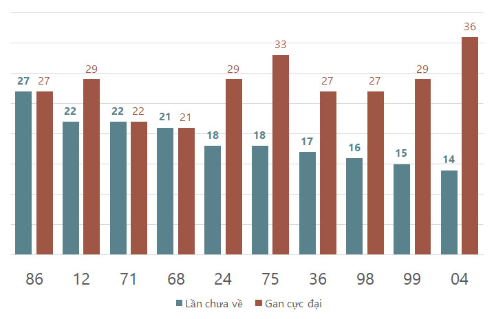 lo gan xsdl 16-3-2025