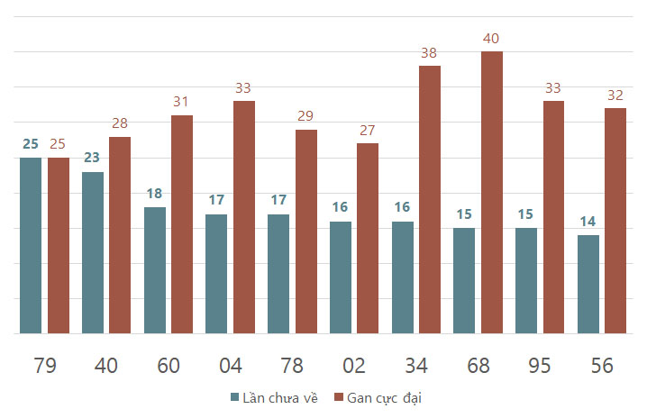 lo gan xshcm 15-3-2025