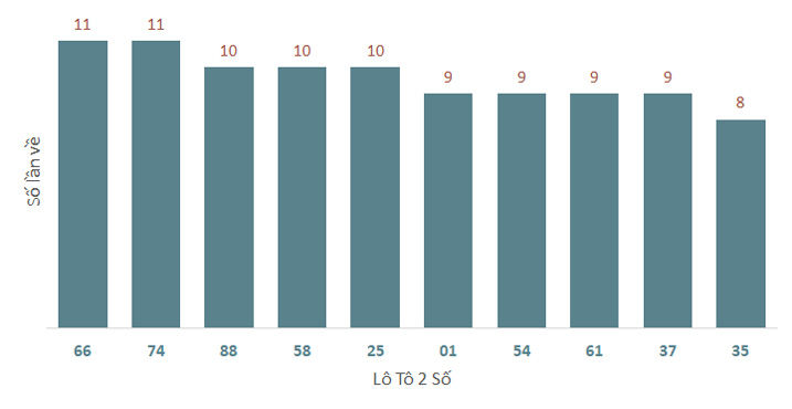 Phân tích kết quả quay thử xổ số Đà Nẵng 19/3/2025 1