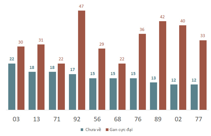 Phân tích kết quả quay thử xổ số Đà Nẵng 19/3/2025 2