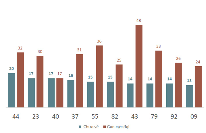 Phân tích kết quả quay thử xổ số Phú Yên 1732025 2