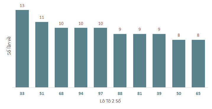 Phân tích kết quả quay thử xổ số Phú Yên 1732025 1