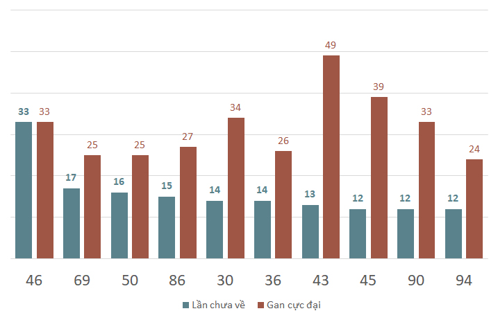 lo gan xsbtr 18-3-2025