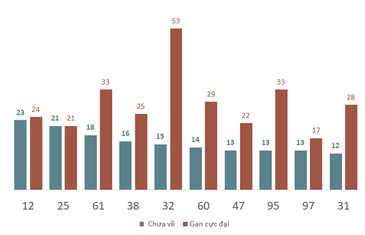 Phân tích kết quả quay thử xổ số Quảng Trị 2032025 2