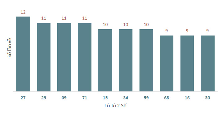 Phân tích kết quả quay thử xổ số Quảng Trị 2032025 1