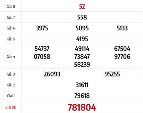 Thống kê XSBTR 2612  Phân tích xổ số Bến Tre ngày 26122023 1