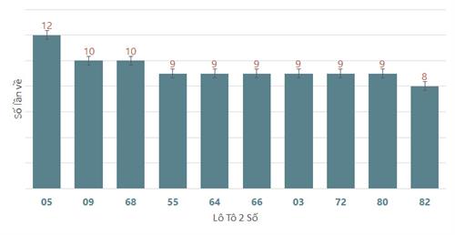 Phân tích kết quả quay thử xổ số Cần Thơ 1262024 1