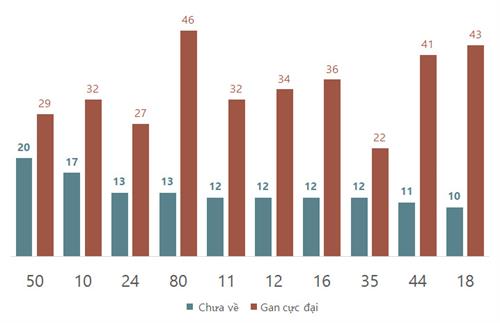 Phân tích kết quả quay thử xổ số Cần Thơ 1262024 2